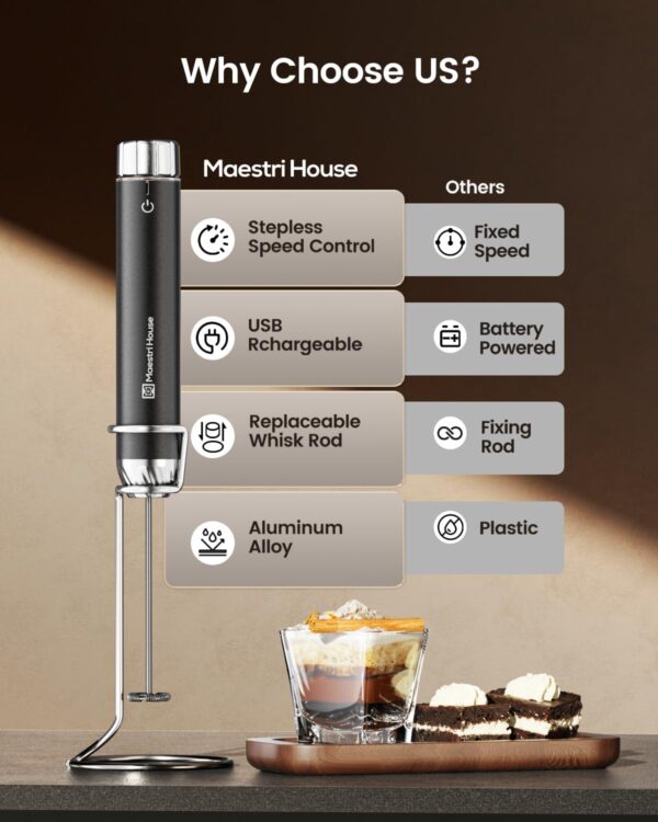 Maestri House Rechargeable Milk Frother with Stepless Speed Control, Handheld Electric Foam Maker Waterproof Drink Mixer Foamer with Stainless Steel Stand & Detachable Whisks for Lattes, Cappuccino - Image 2